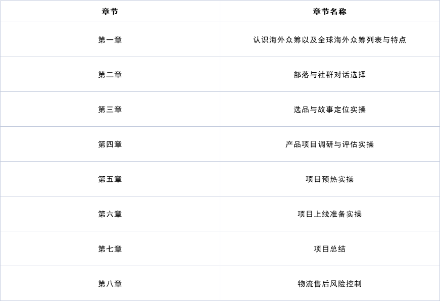 海外眾籌實(shí)戰(zhàn)攻略