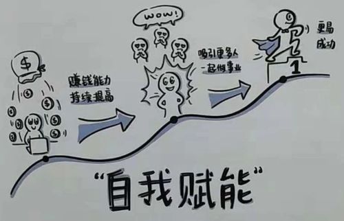 賦能，個人怎么賦能給自己