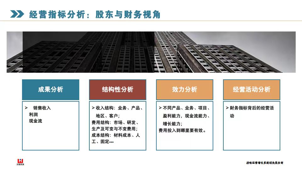 如何高效運(yùn)作年中復(fù)盤(pán)與戰(zhàn)略調(diào)整